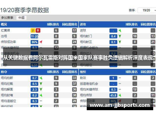 从关键数据看阿尔瓦雷斯对阵国米国家队赛事胜负逻辑解析深度表现 从关键数据看阿尔瓦雷斯对阵国米国家队赛事胜负逻辑解析深度表现