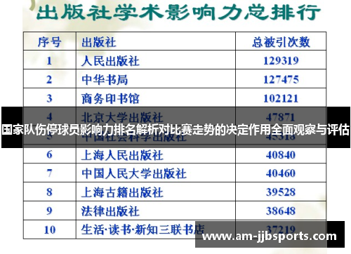 国家队伤停球员影响力排名解析对比赛走势的决定作用全面观察与评估