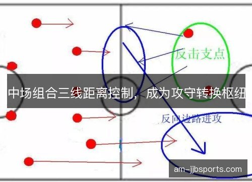 中场组合三线距离控制，成为攻守转换枢纽