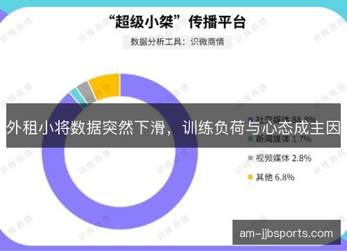 外租小将数据突然下滑，训练负荷与心态成主因